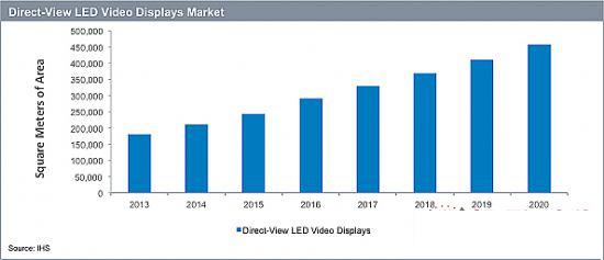 湖南融通光電科技有限公司,湖南LED顯示屏,湖南電子顯示設(shè)備,集成電路哪里的好